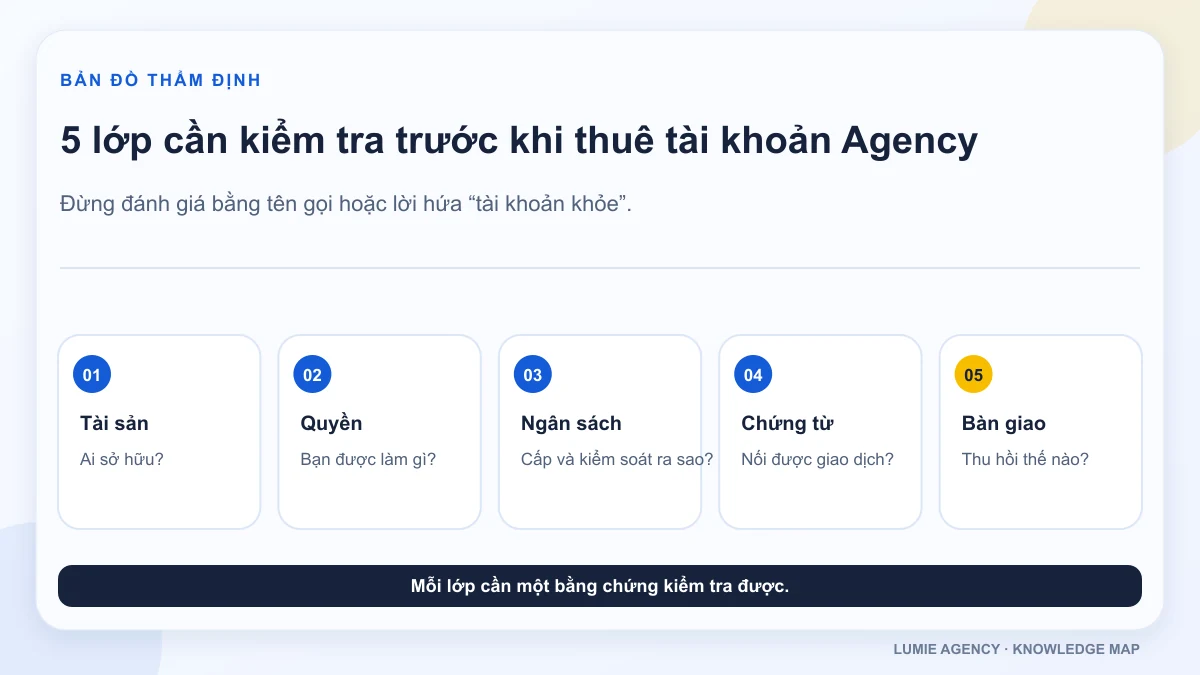Năm lớp đánh giá tài khoản quảng cáo Agency: tài sản, quyền, ngân sách, chứng từ và bàn giao