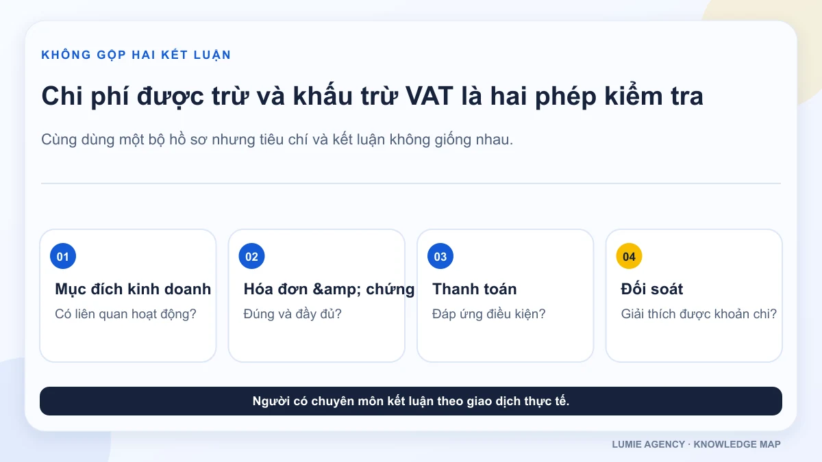 Phân biệt điều kiện chi phí được trừ và điều kiện khấu trừ VAT quảng cáo