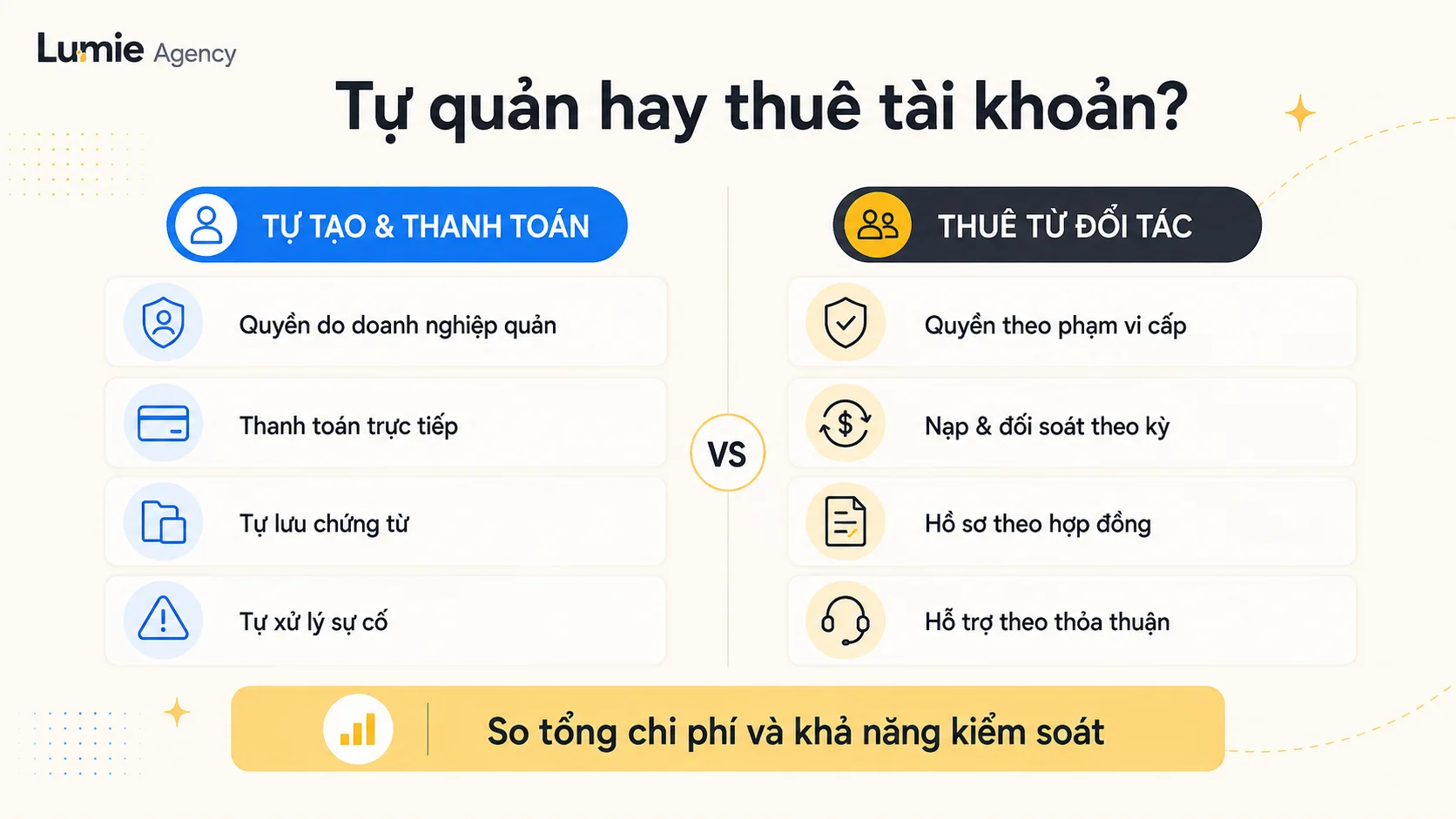 So sánh tự quản và thuê tài khoản quảng cáo từ đối tác