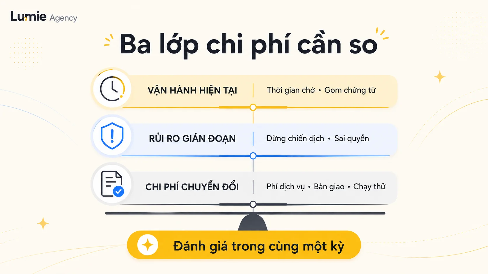 Ba lớp chi phí khi cân nhắc thuê tài khoản quảng cáo Facebook