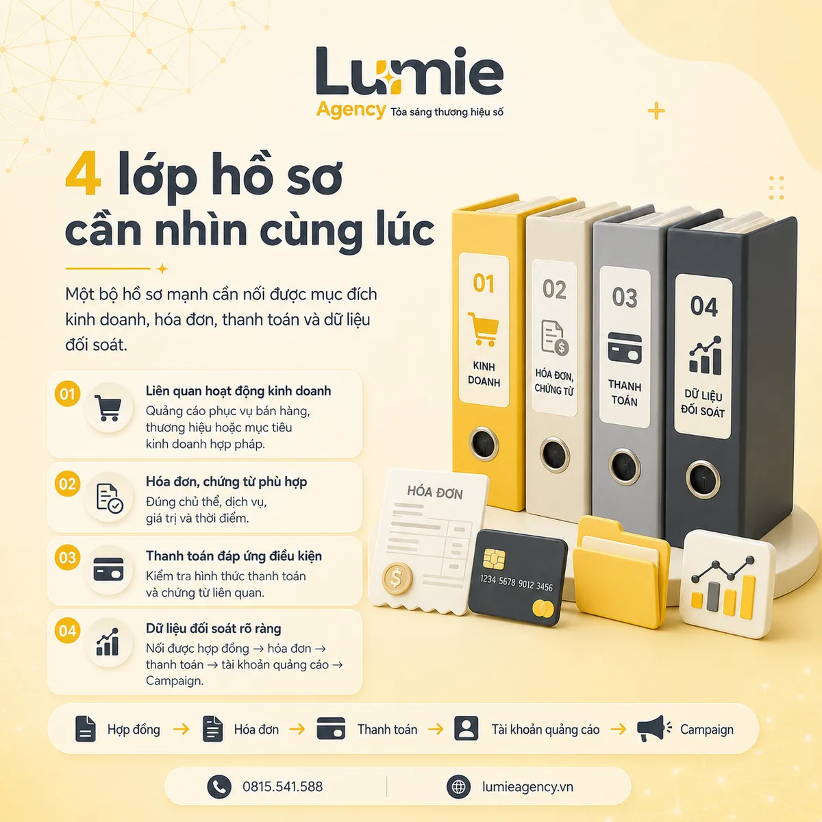 Ba điều kiện pháp lý và lớp dữ liệu đối soát chi phí Facebook Ads