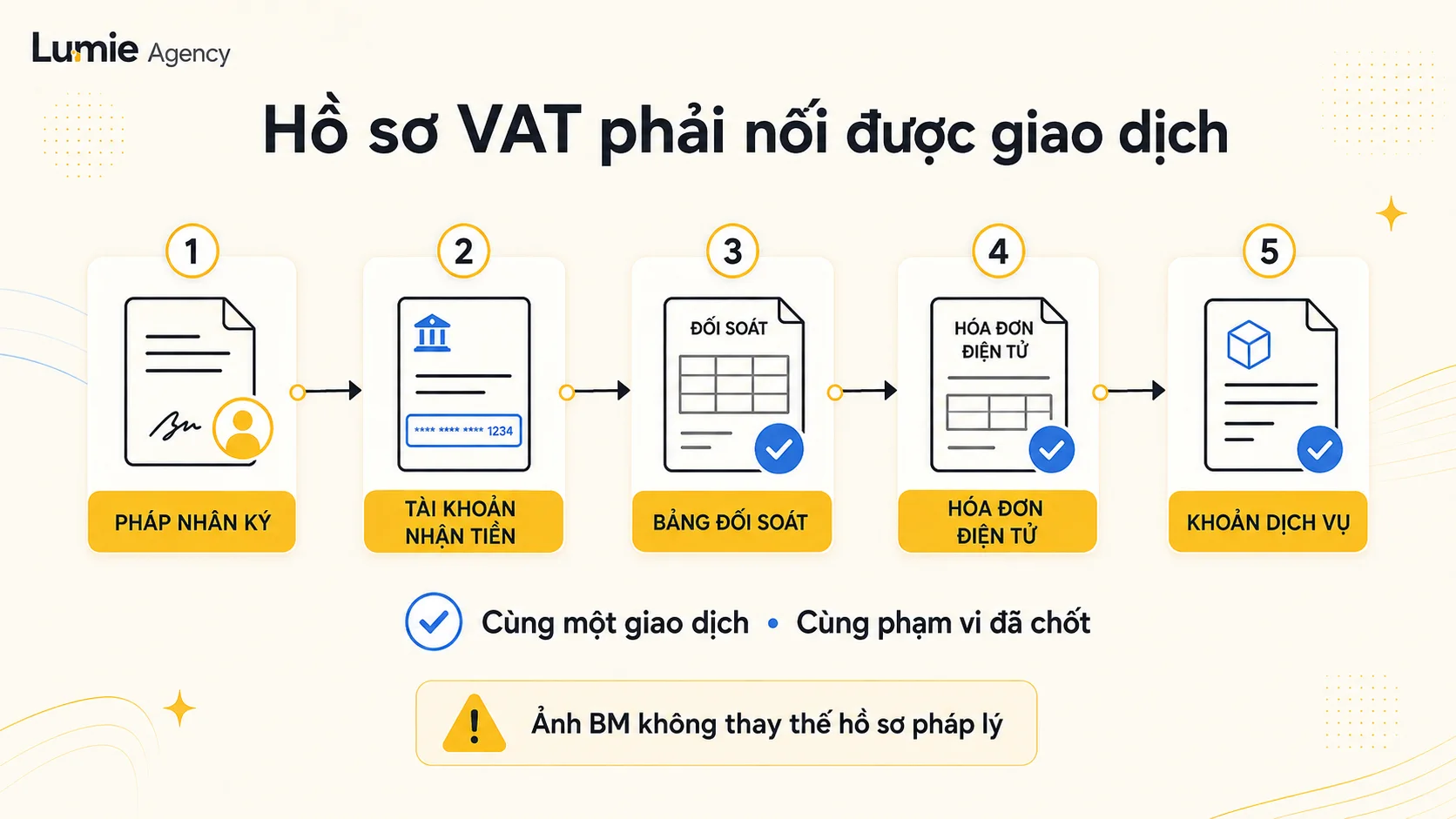 Chuỗi hồ sơ VAT cần nối được với cùng một giao dịch