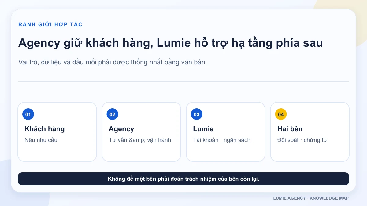 Mô hình hợp tác Agency giữ khách hàng và Lumie hỗ trợ hạ tầng quảng cáo