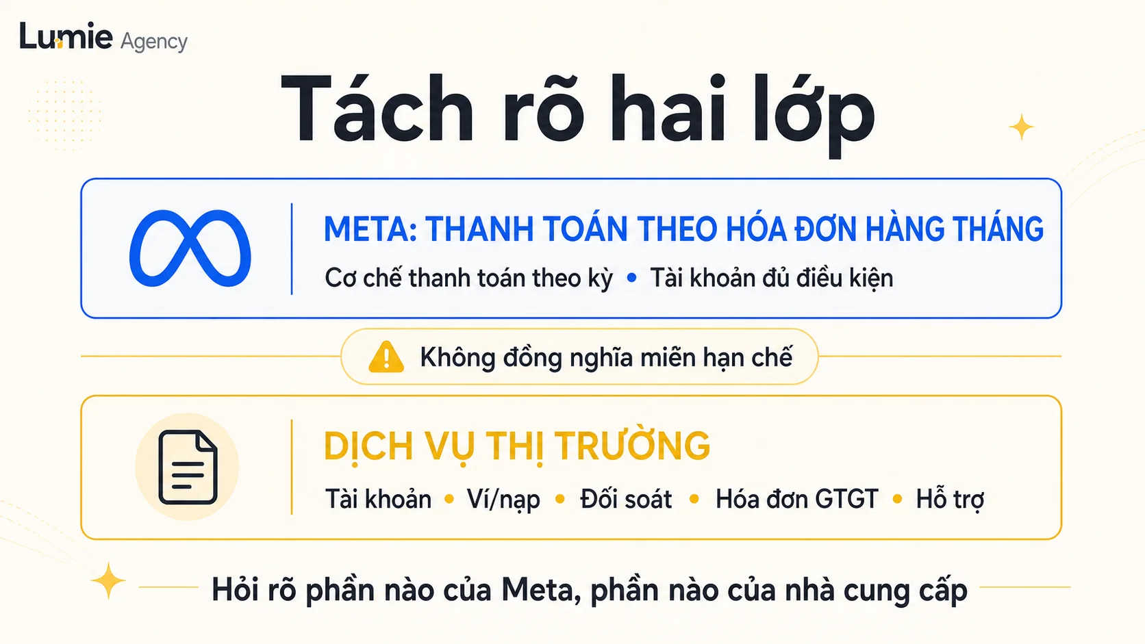 Phân biệt thanh toán theo hóa đơn Meta và gói dịch vụ thị trường