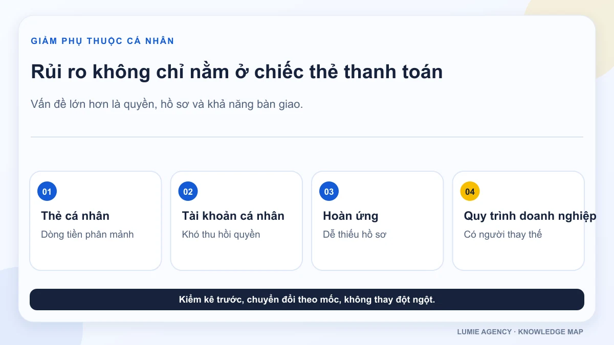 Rủi ro dùng thẻ cá nhân chạy quảng cáo Facebook cho công ty