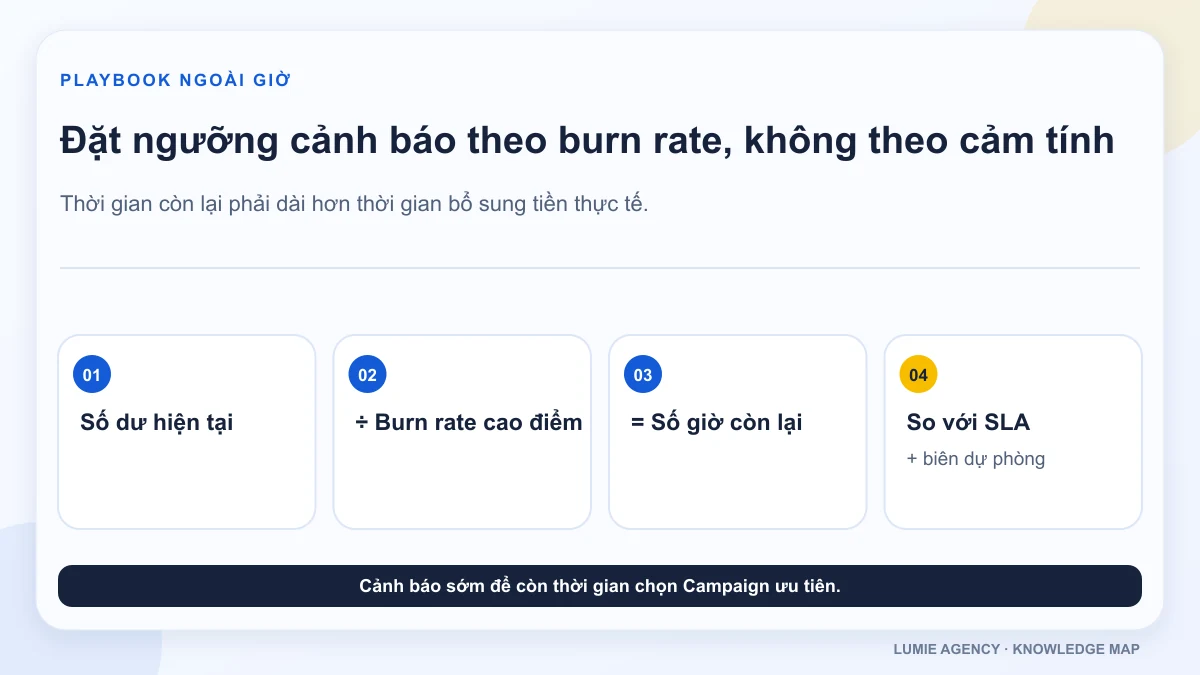 Cách tính burn rate và ngưỡng cảnh báo hết ngân sách quảng cáo