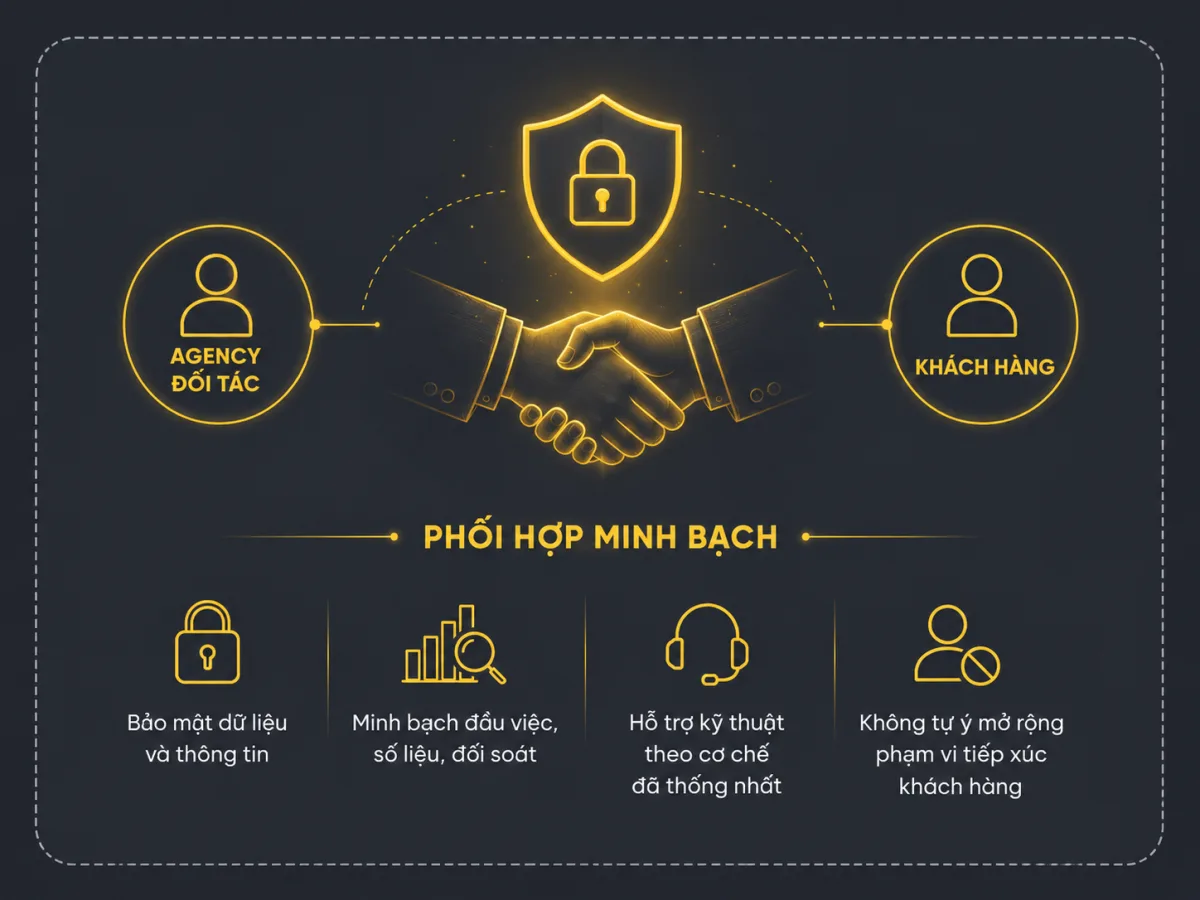 Bảo mật dữ liệu và khách hàng khi Agency hợp tác cùng Lumie