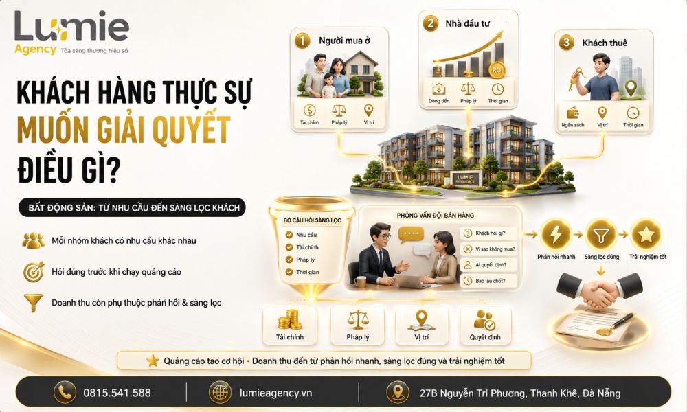 Cấu trúc landing page và form cho quảng cáo dự án bất động sản