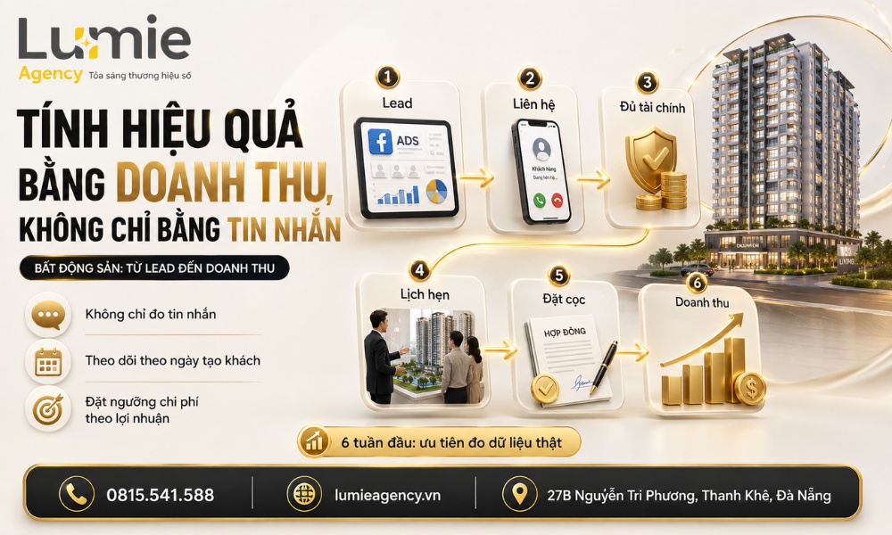Quy trình sales xử lý lead quảng cáo bất động sản tới lịch tham quan
