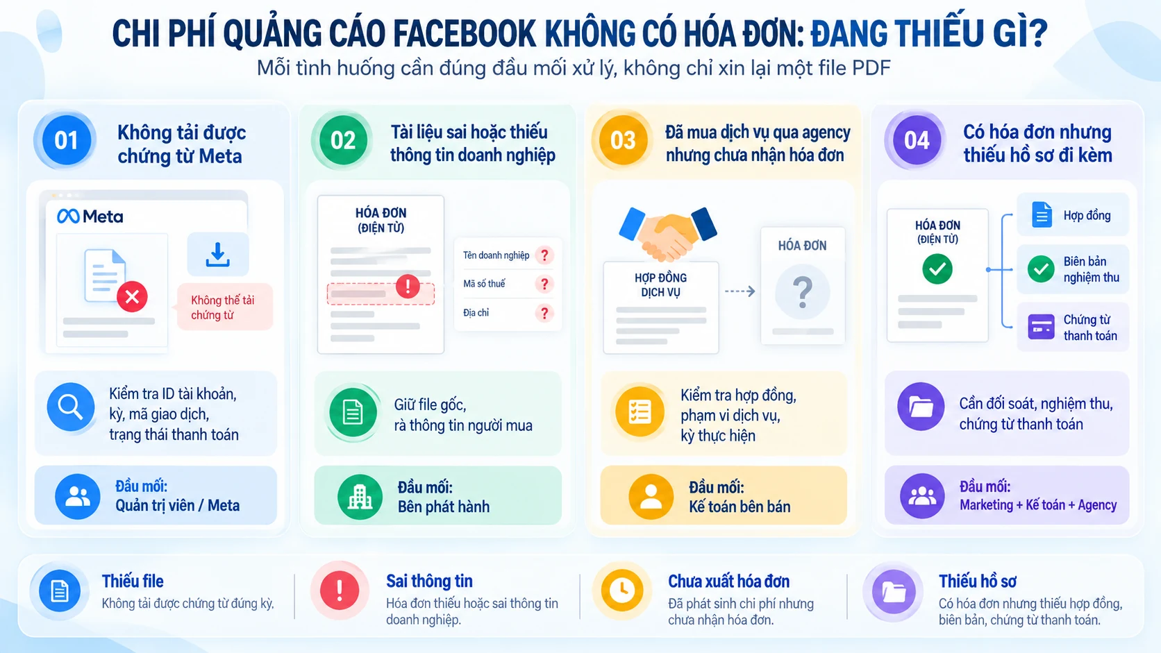 4 tình huống chi phí quảng cáo Facebook không có hóa đơn và đầu mối xử lý tương ứng