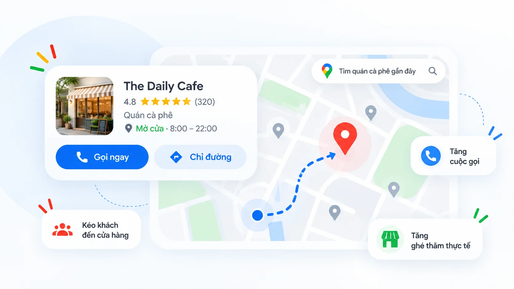 Minh họa quảng cáo Google Maps tạo hành động gọi điện, chỉ đường và ghé cửa hàng