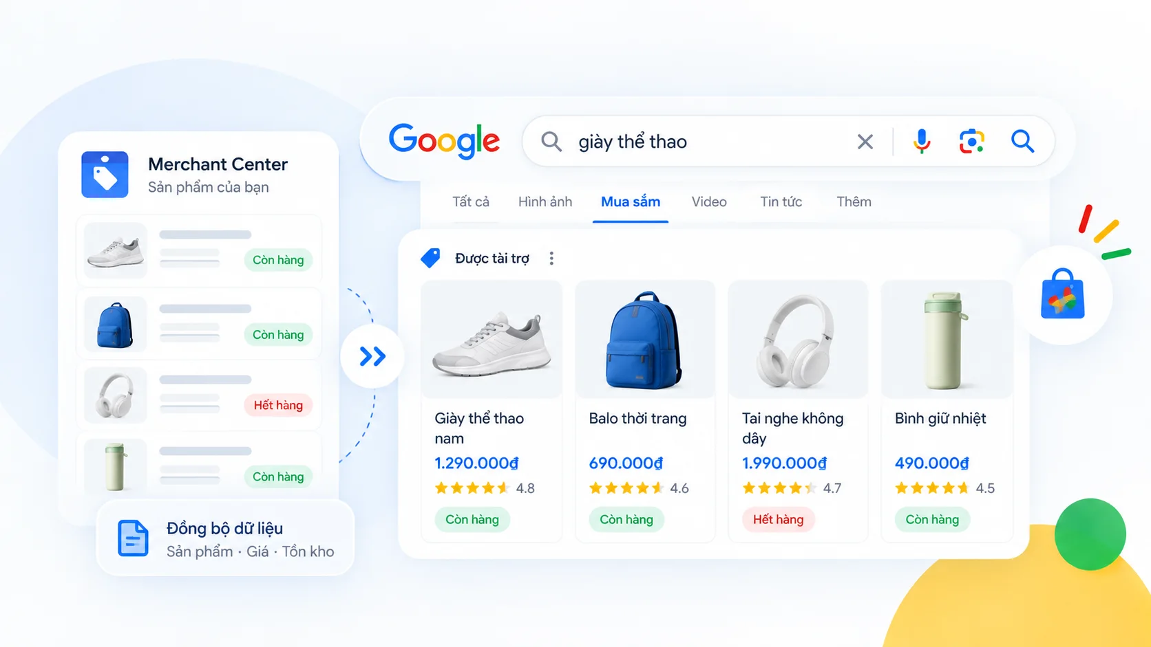 Minh họa dữ liệu sản phẩm từ Merchant Center xuất hiện trong quảng cáo Google Shopping