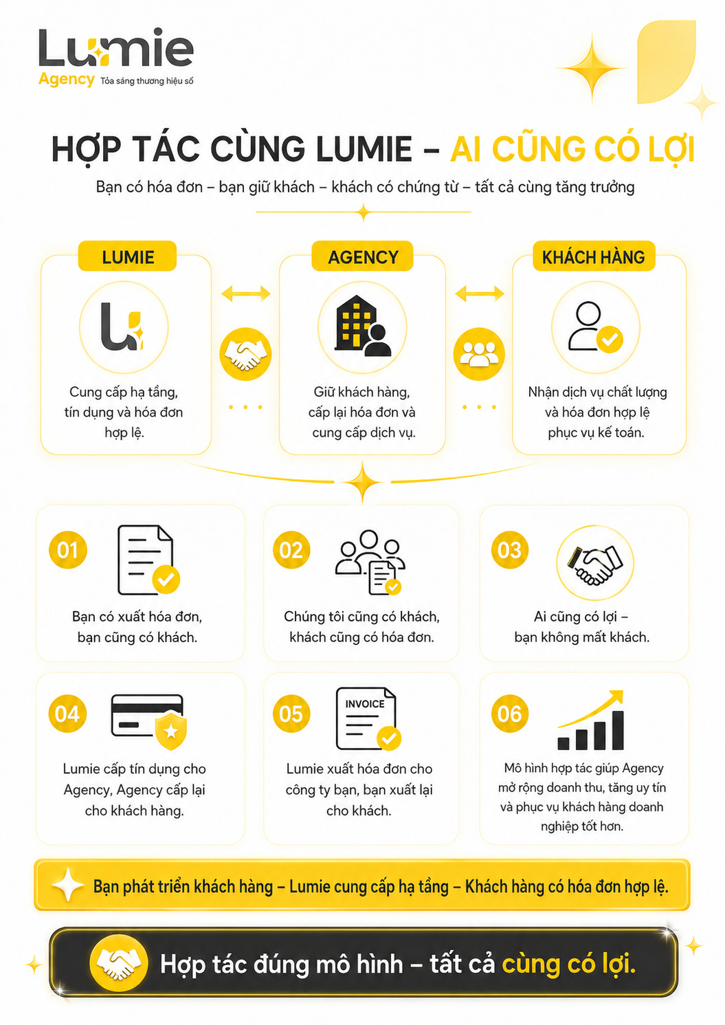 Lợi ích hợp tác Agency cùng Lumie với tài khoản Meta Invoice và hóa đơn GTGT