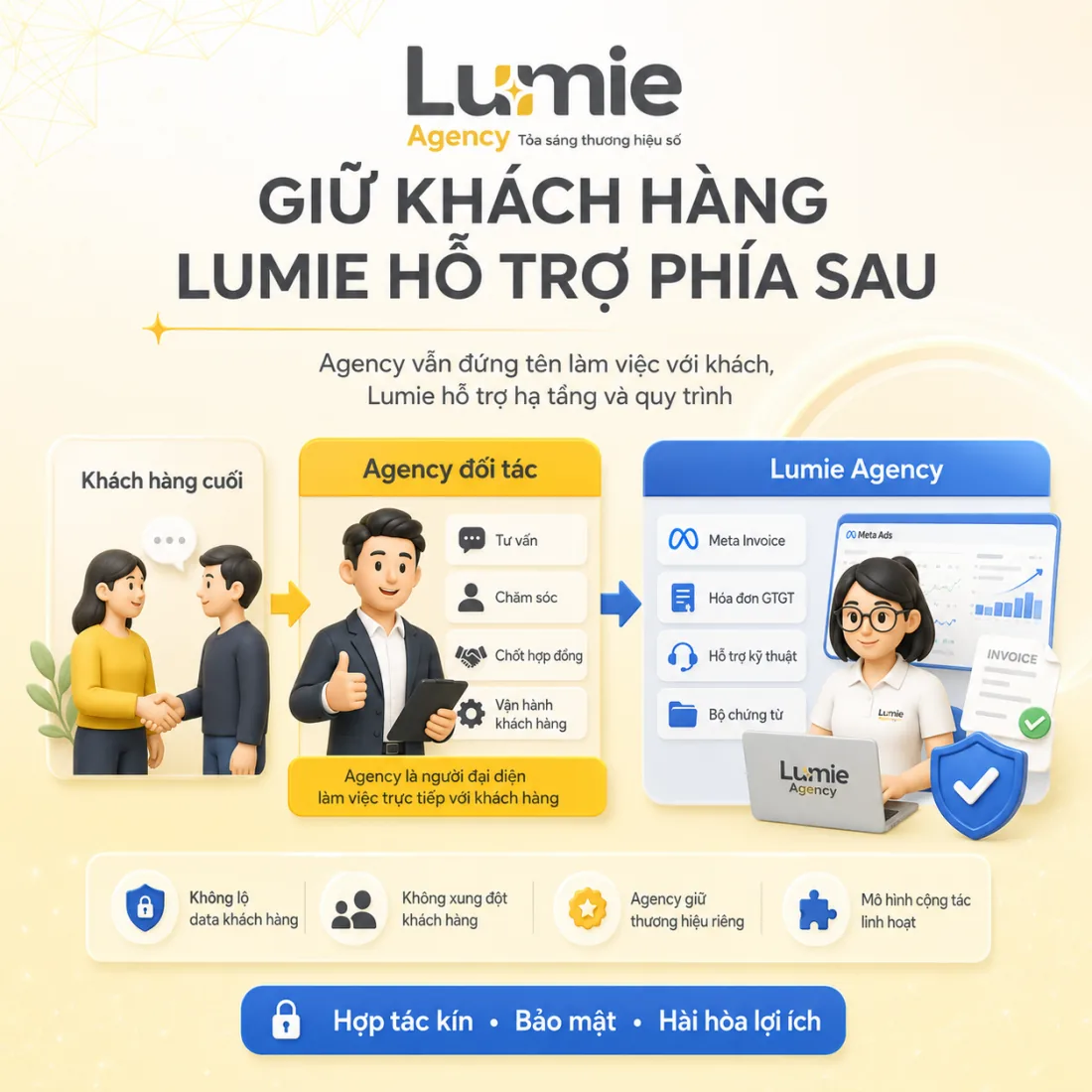 Mô hình hợp tác Agency và Lumie cho tài khoản Meta Invoice
