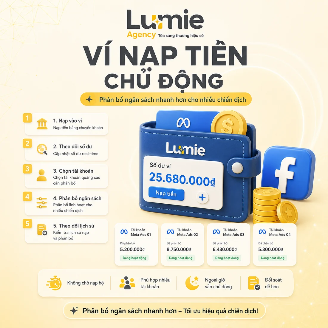 Ví nạp tiền chủ động cho nhiều tài khoản quảng cáo Meta Facebook