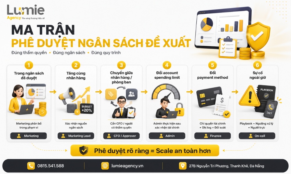 Quy tắc phê duyệt ngân sách quảng cáo theo vai trò