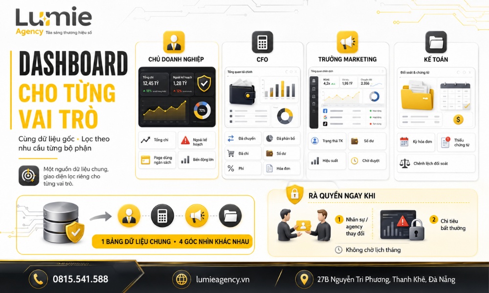 Bảng điều khiển ngân sách dành cho marketing, kế toán và quản lý