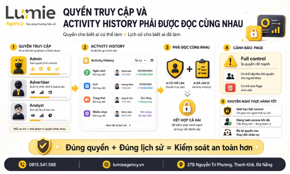 Đối chiếu quyền truy cập với lịch sử hoạt động tài khoản quảng cáo
