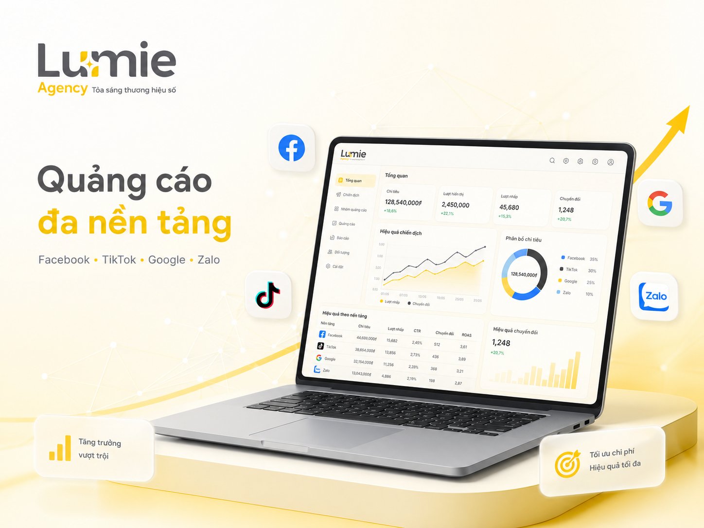 Phòng marketing thuê ngoài cho doanh nghiệp