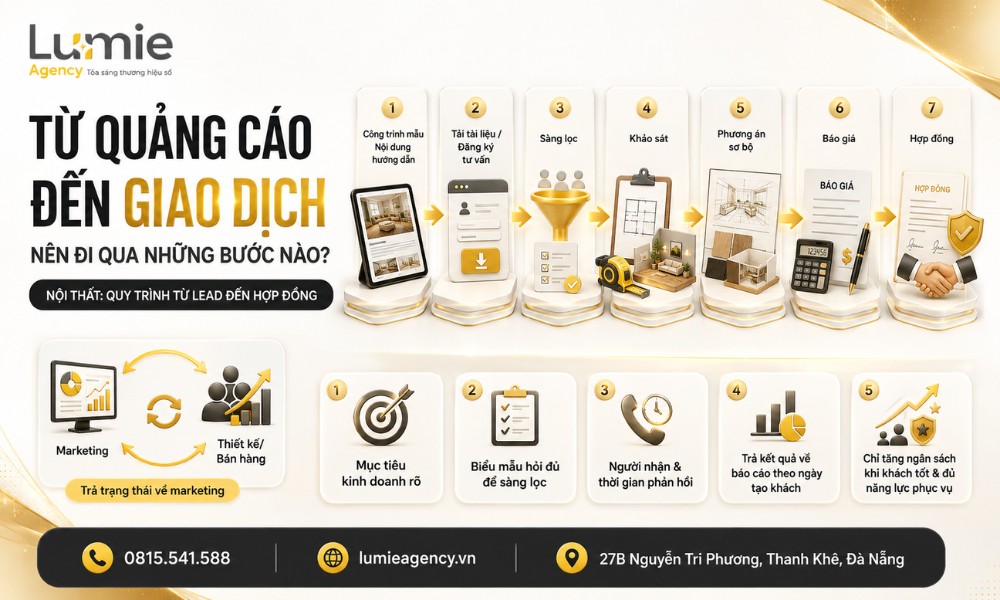 Quy trình xử lý lead quảng cáo nội thất đến khảo sát và báo giá
