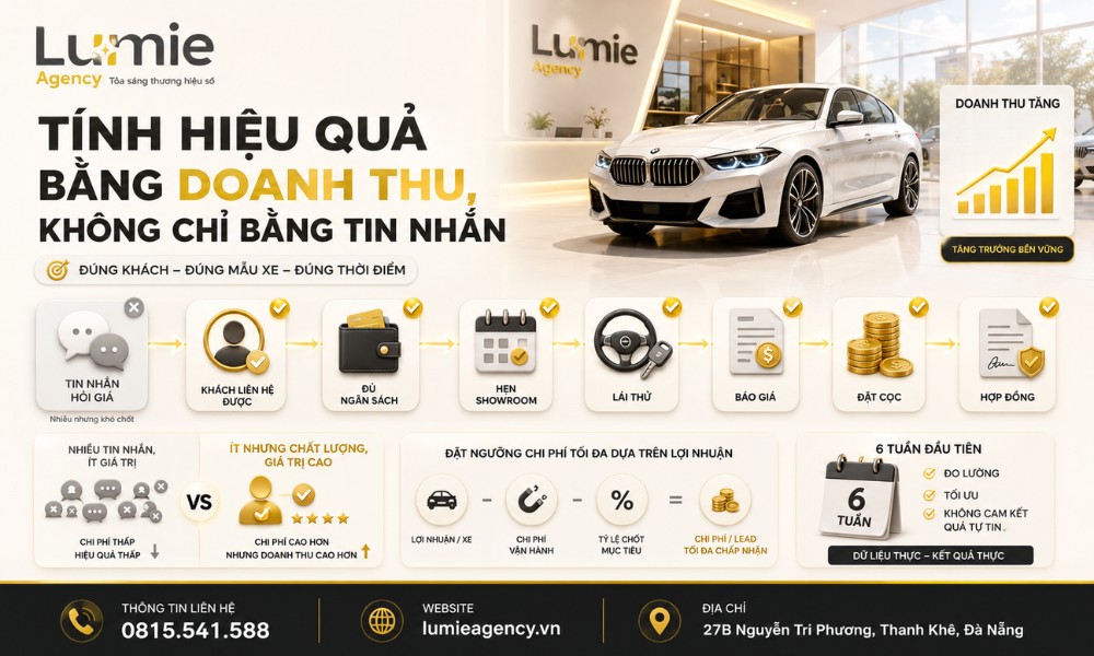 Quy trình Lumie vận hành quảng cáo Facebook cho đại lý ô tô