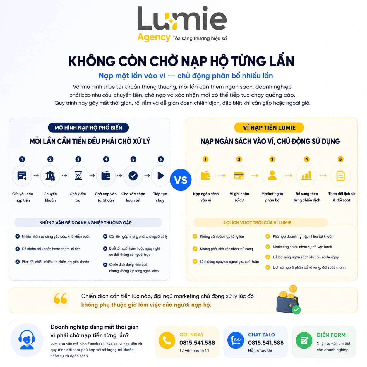 Infographic so sánh nạp hộ từng lần và ví nạp tiền Lumie