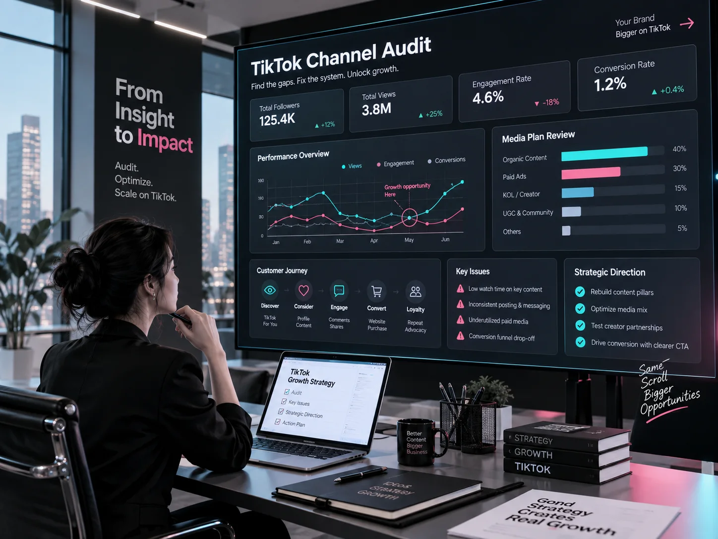 Minh họa phối hợp TikTok Shop, LIVE và GMV Max trong vận hành thương mại.