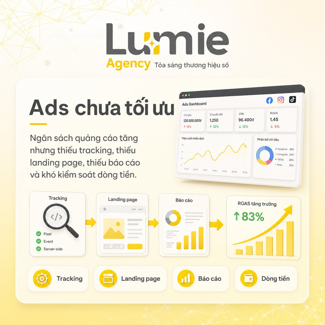 Tối ưu hiệu quả quảng cáo