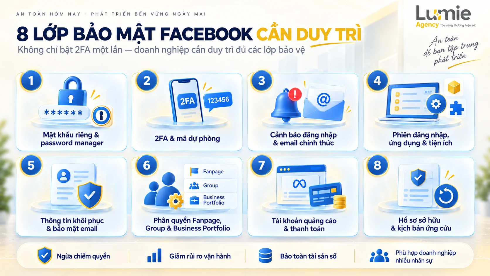 8 lớp bảo mật Facebook cần duy trì: từ mật khẩu, 2FA, cảnh báo đến phân quyền và hồ sơ ứng cứu