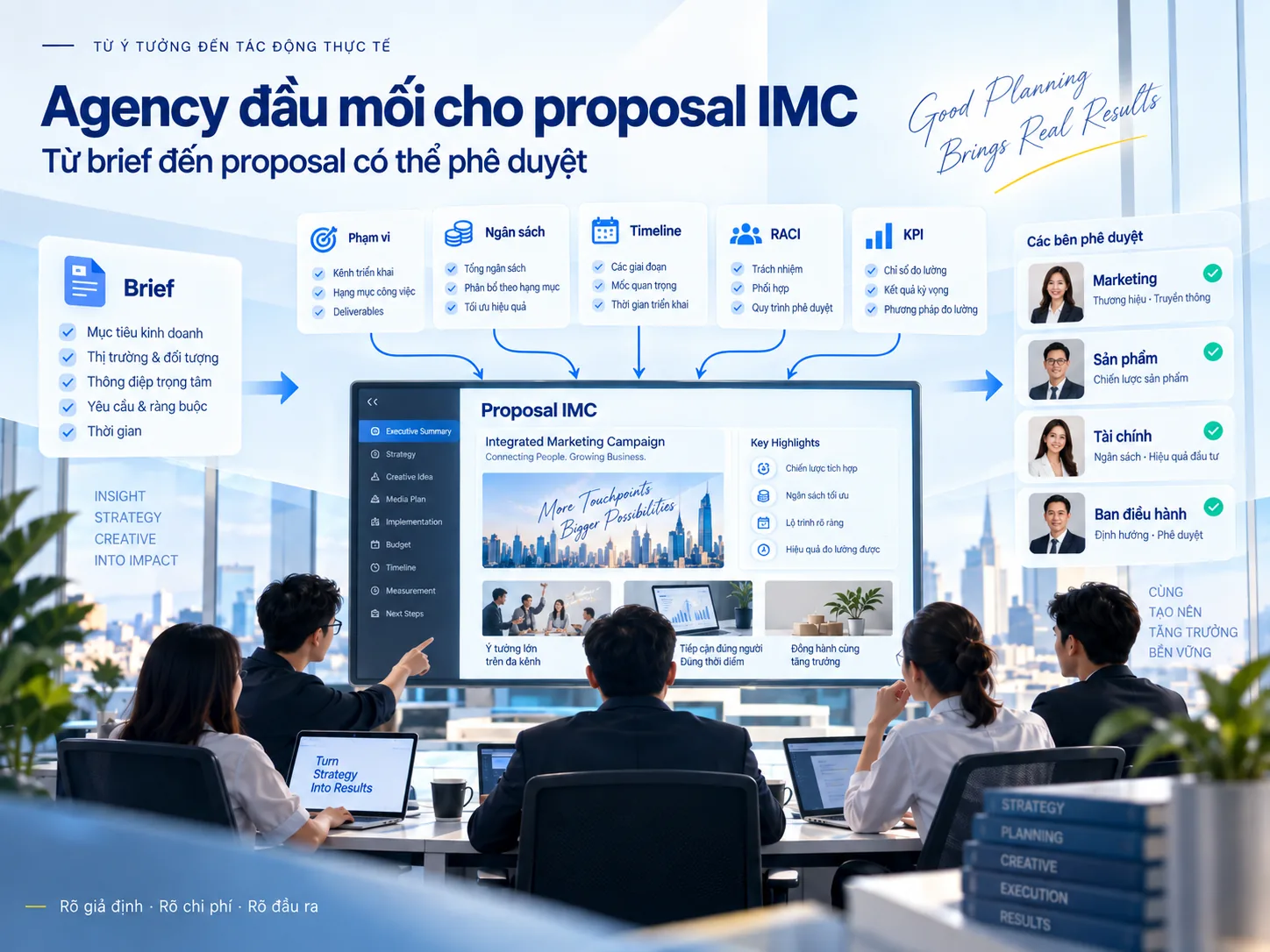 Agency đầu mối xây proposal IMC từ brief, phạm vi, ngân sách, timeline, RACI và KPI