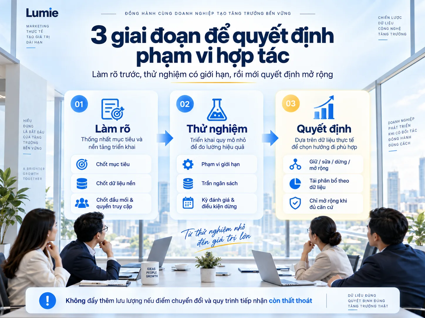 Ba giai đoạn làm rõ, thử nghiệm và quyết định phạm vi hợp tác Marketing tổng thể