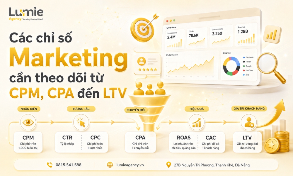 cac-chi-so-marketing-can-theo-doi-tu-cpm-cpa-den-ltv (1)