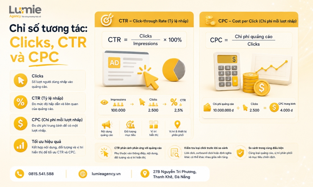 cac-chi-so-marketing-can-theo-doi-tu-cpm-cpa-den-ltv (5)