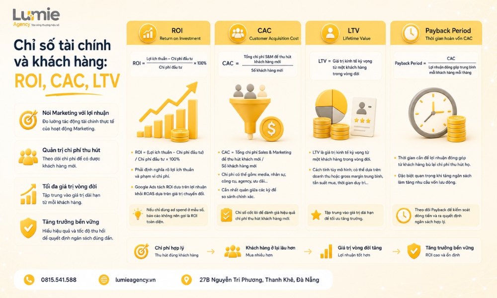 cac-chi-so-marketing-can-theo-doi-tu-cpm-cpa-den-ltv (8)
