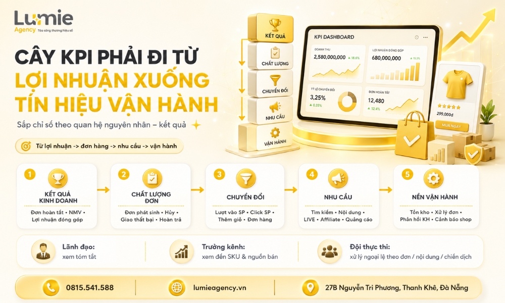 dashboard-kpi-van-hanh-tiktok-shop-shopee (2)