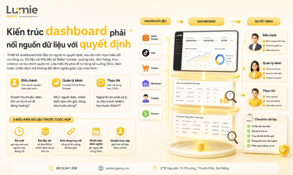 dashboard-kpi-van-hanh-tiktok-shop-shopee (7)