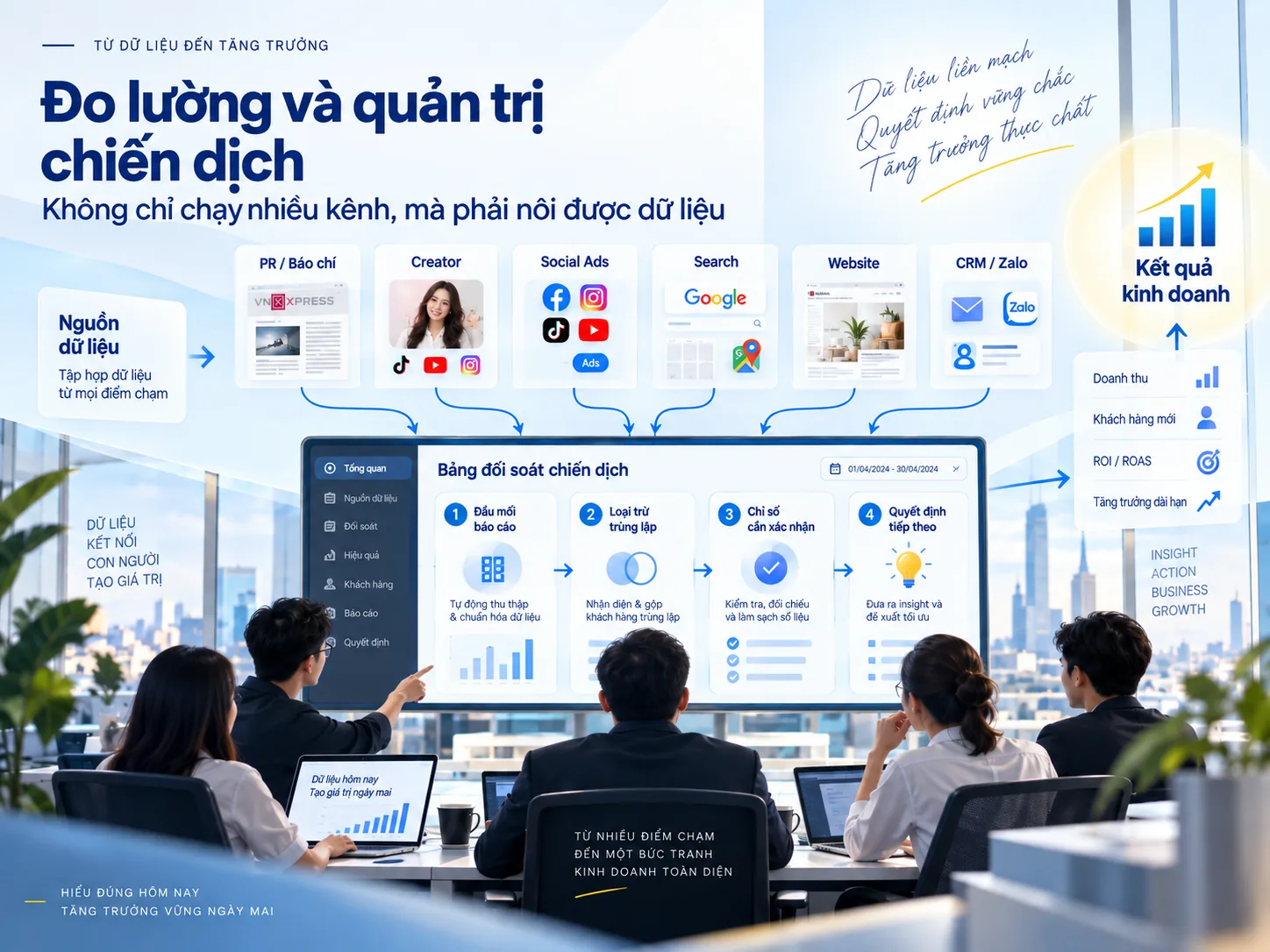Đo lường và quản trị chiến dịch IMC bằng dữ liệu từ nhiều điểm chạm