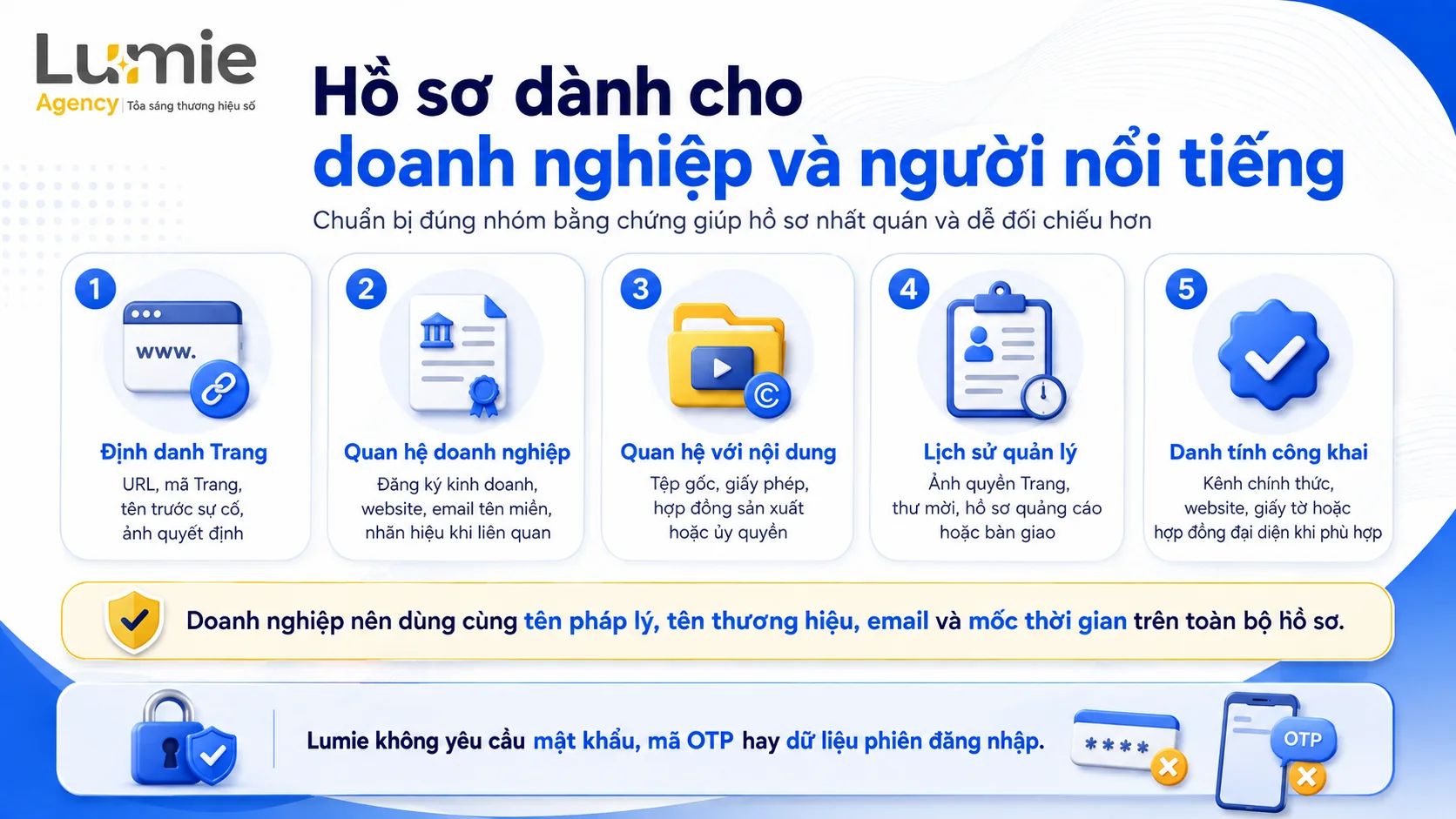 Năm nhóm bằng chứng cho hồ sơ khôi phục Fanpage của doanh nghiệp và người nổi tiếng