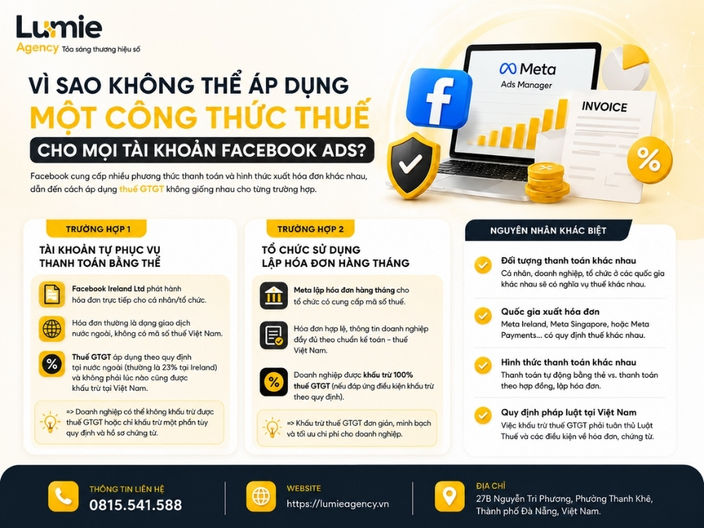 Ba lý do không thể áp dụng một công thức thuế cho mọi tài khoản Facebook Ads