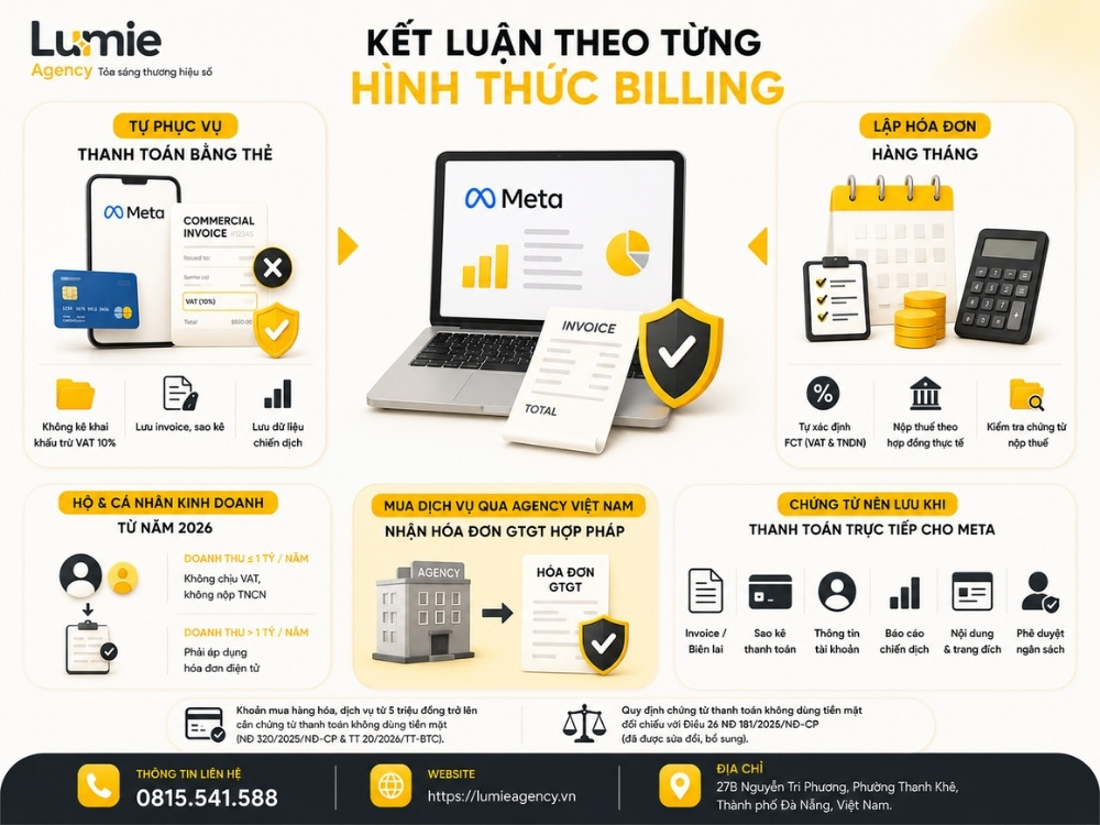 Kết luận chứng từ theo ba hình thức thanh toán quảng cáo Meta