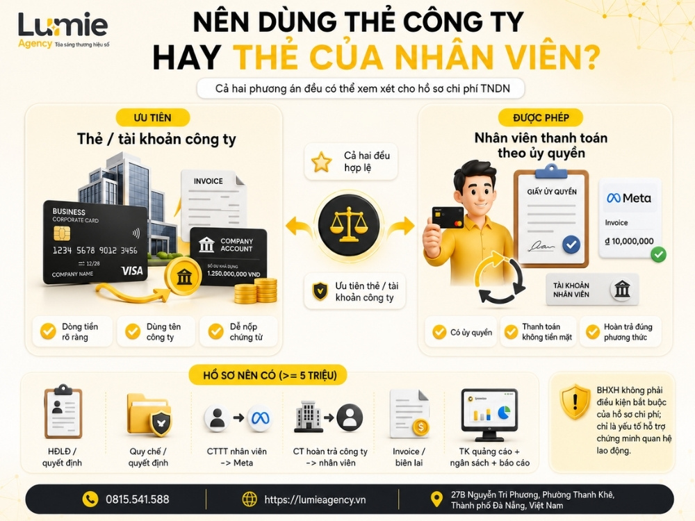 So sánh dùng thẻ công ty và thẻ nhân viên thanh toán quảng cáo Meta