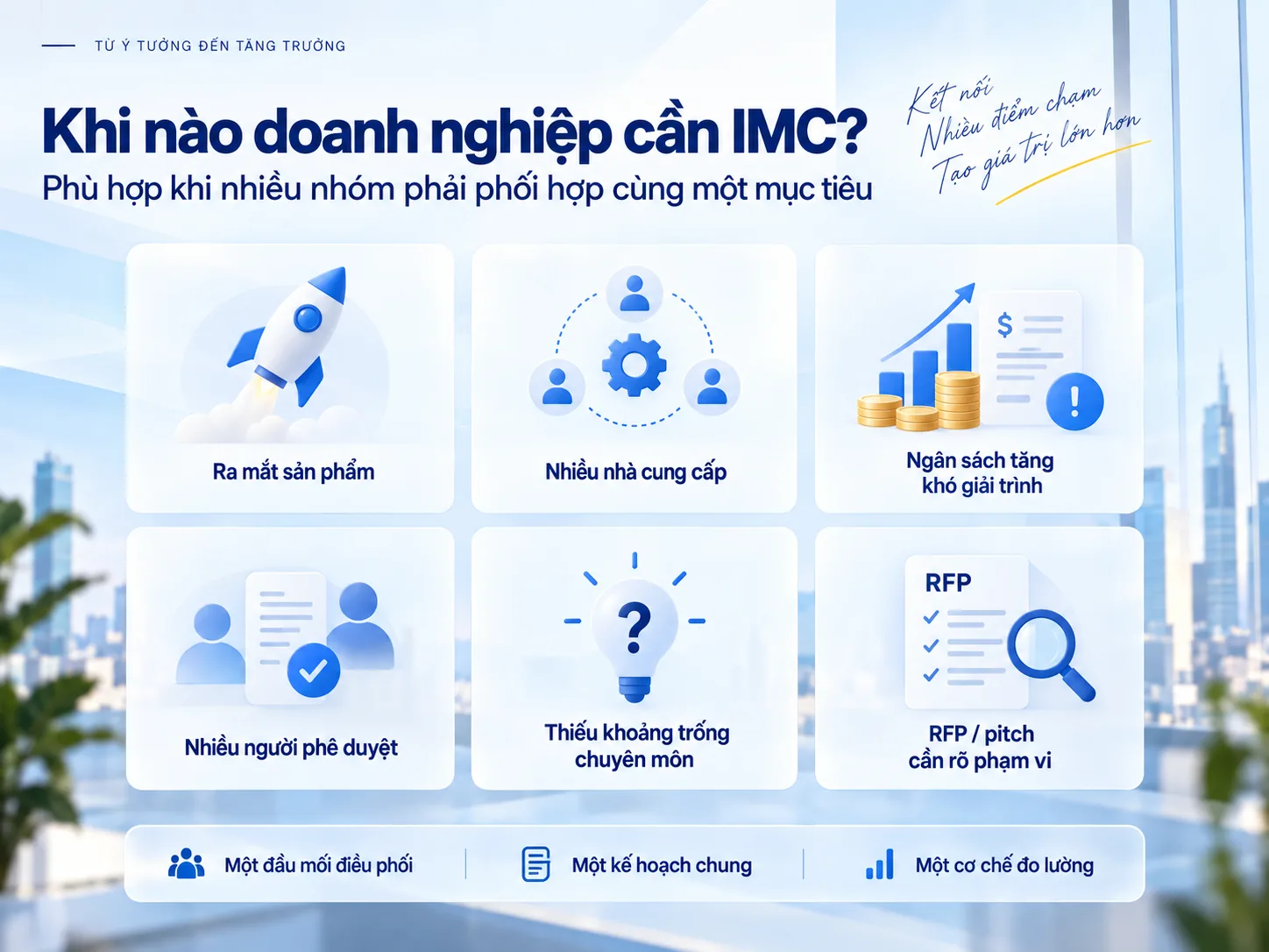 Sáu tình huống doanh nghiệp cần truyền thông Marketing tích hợp