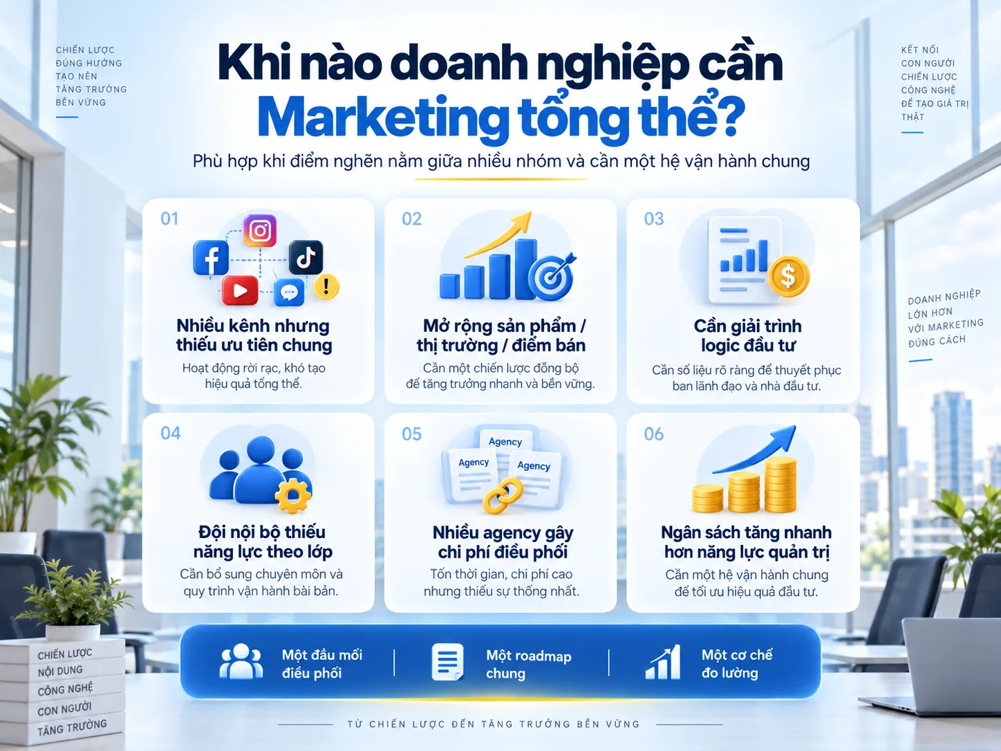 Sáu tình huống doanh nghiệp cần dịch vụ Marketing tổng thể