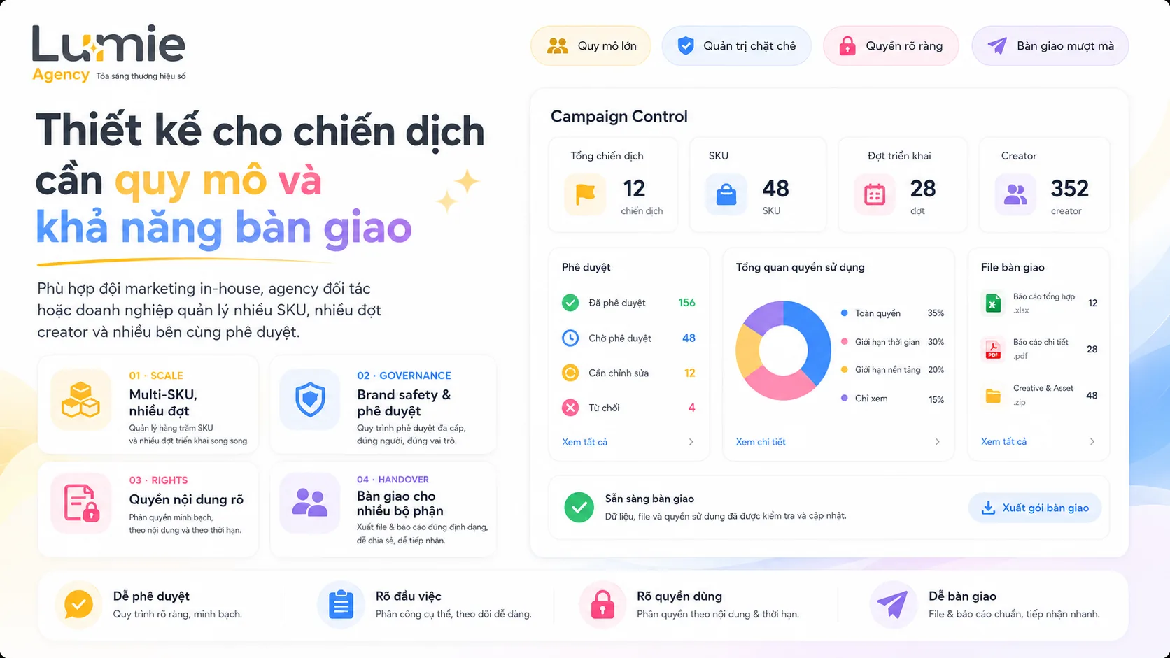 Hệ thống quản trị chiến dịch creator quy mô lớn và bàn giao cho nhiều bộ phận
