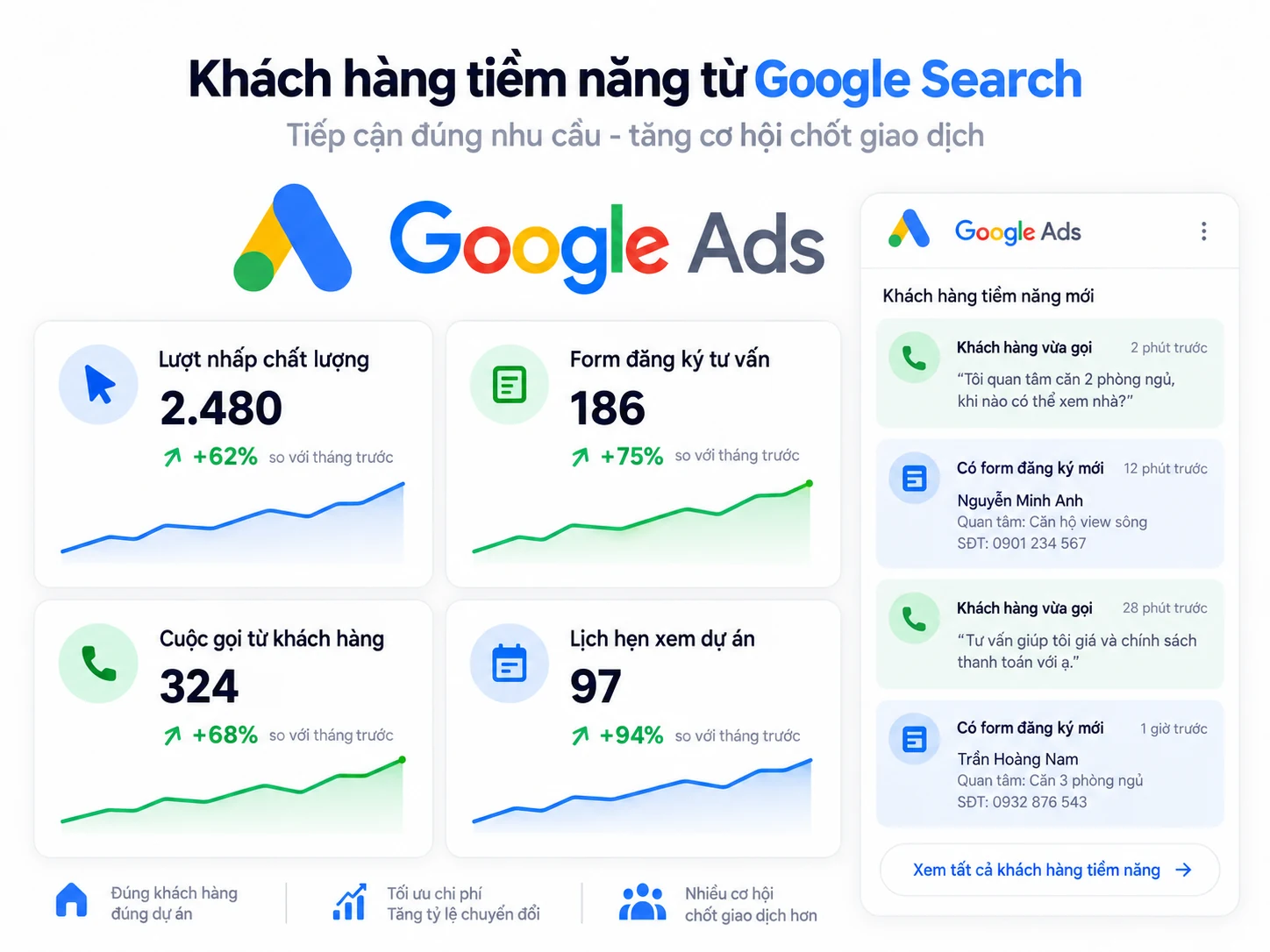 Mô phỏng khách hàng tiềm năng từ Google Search cho dự án bất động sản