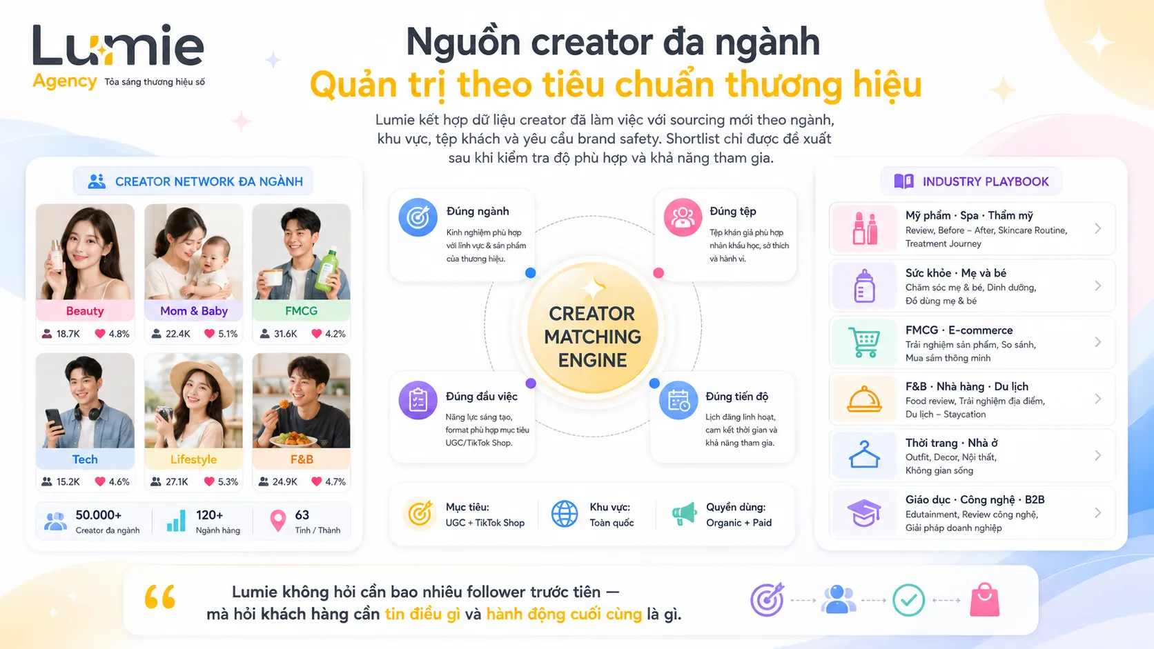 Nguồn creator đa ngành được quản trị theo tiêu chuẩn thương hiệu