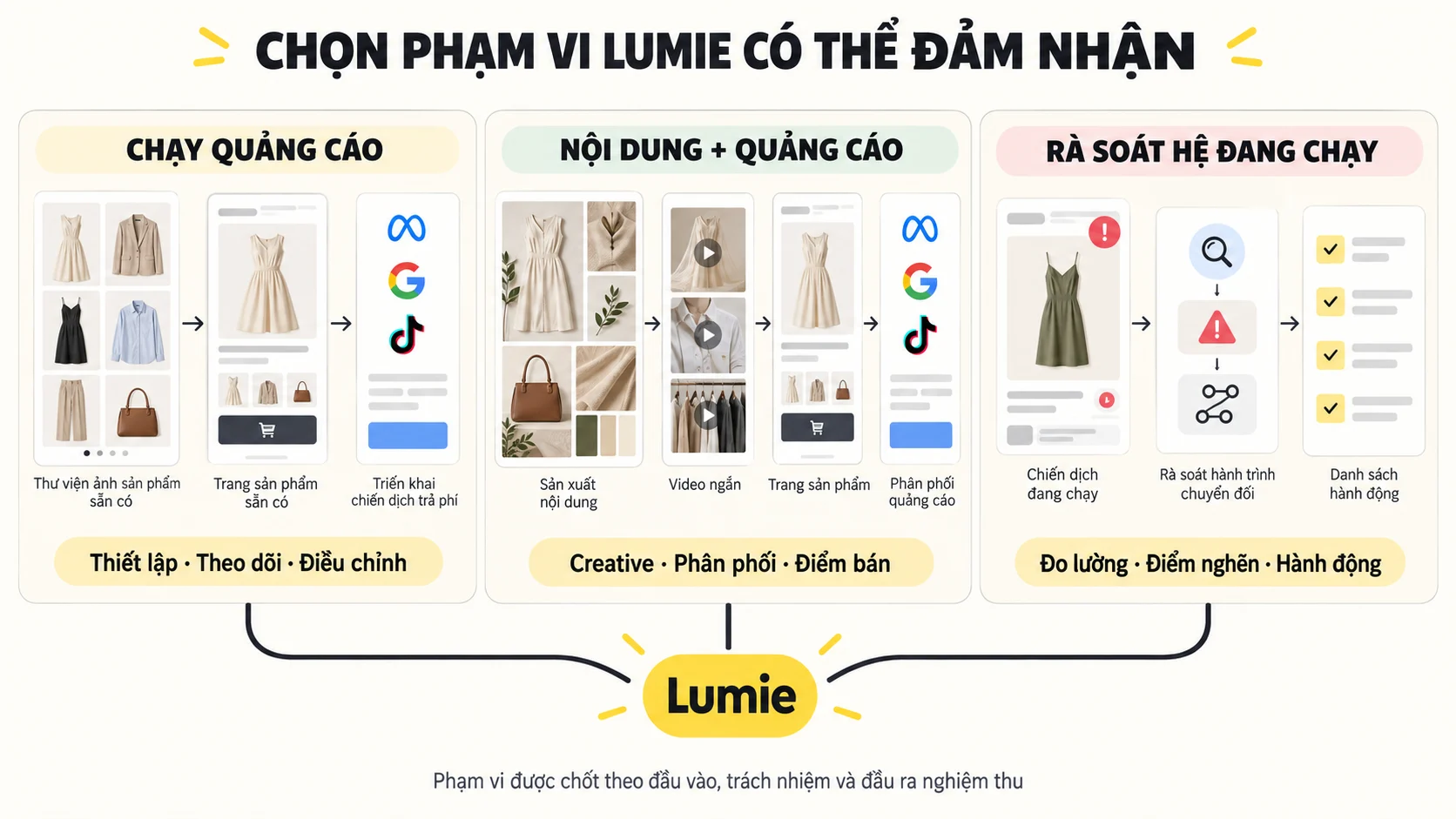 Ba phạm vi Lumie có thể đảm nhận cho thương hiệu thời trang