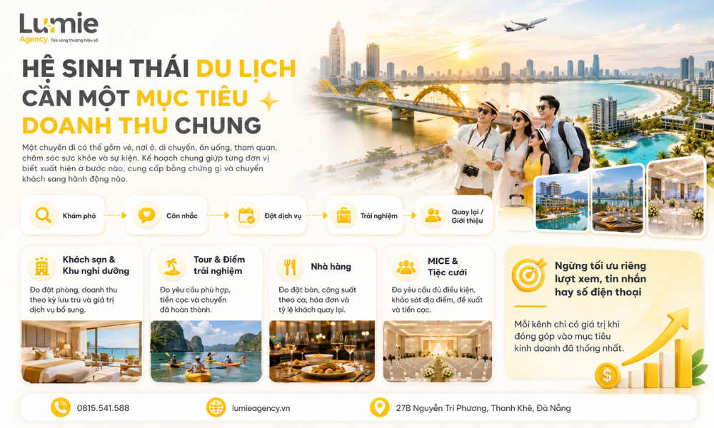 marketing-du-lich-da-nang-theo-hanh-trinh-khach (3)