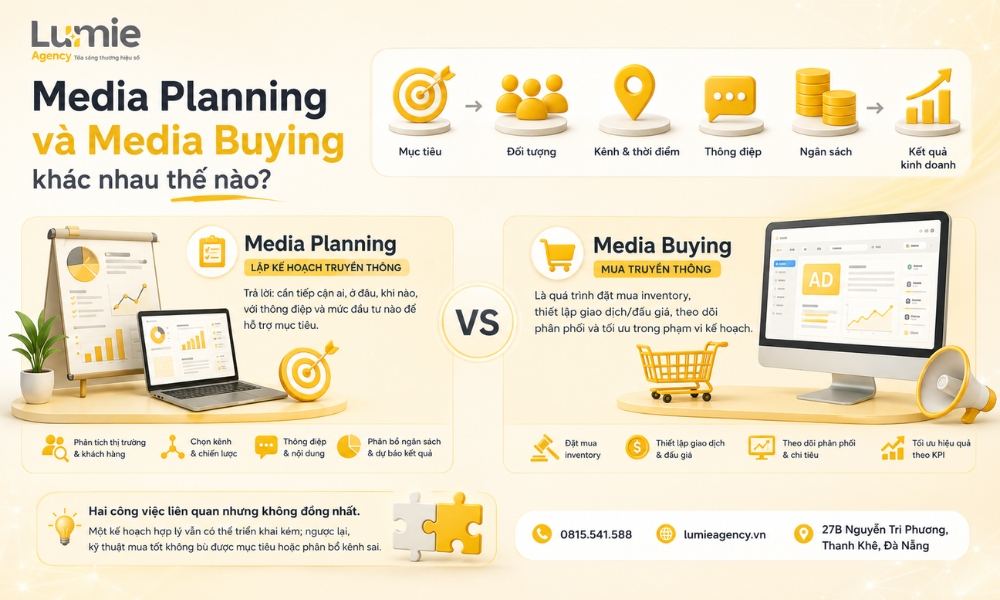 media-planning-la-gi-cach-doc-reach-frequency-media-mix-va-pacingy (2)