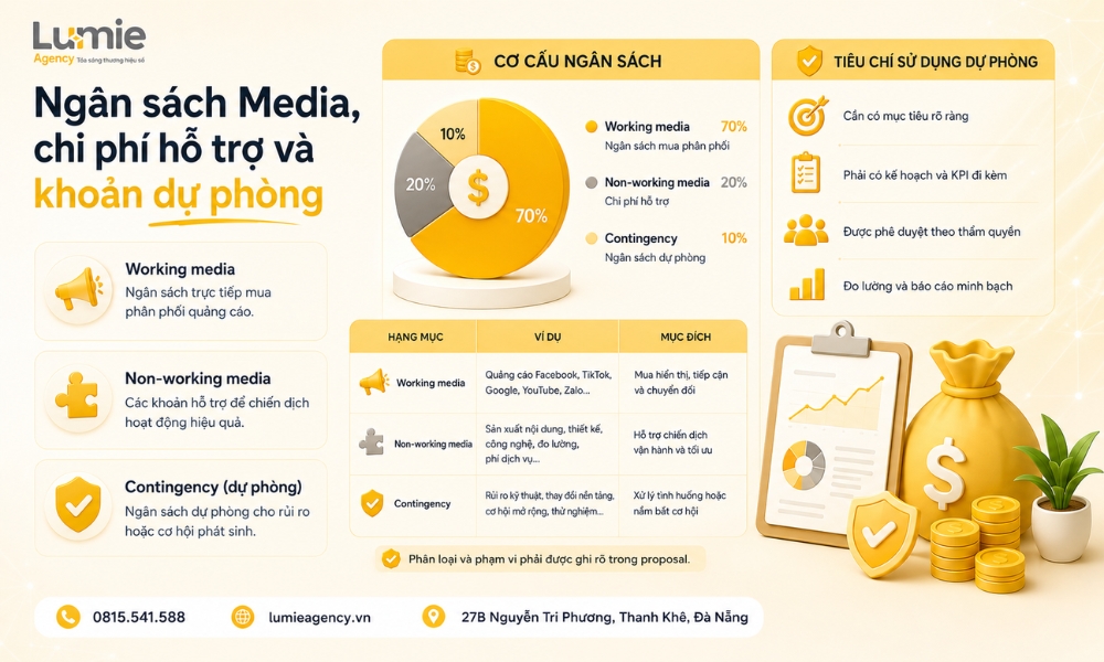 media-planning-la-gi-cach-doc-reach-frequency-media-mix-va-pacingy (7)